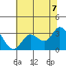 Bolinas Bay tide chart for Saturday, June 7, 2025