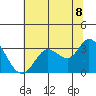 Bolinas Bay tide chart for Sunday, June 8, 2025
