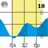 Bolinas Bay tide chart for Thursday, July 10, 2025