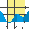 Bolinas Bay tide chart for Friday, July 11, 2025