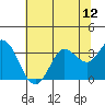 Bolinas Bay tide chart for Saturday, July 12, 2025