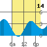 Bolinas Bay tide chart for Monday, July 14, 2025