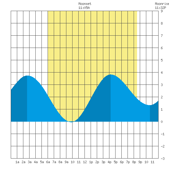 Bolinas Bay tide chart for Tuesday, July 15, 2025