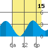 Bolinas Bay tide chart for Tuesday, July 15, 2025