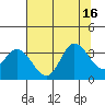 Bolinas Bay tide chart for Wednesday, July 16, 2025