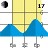Bolinas Bay tide chart for Thursday, July 17, 2025