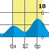 Bolinas Bay tide chart for Friday, July 18, 2025