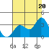 Bolinas Bay tide chart for Sunday, July 20, 2025