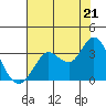 Bolinas Bay tide chart for Monday, July 21, 2025