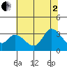 Bolinas Bay tide chart for Wednesday, July 2, 2025