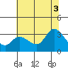 Bolinas Bay tide chart for Thursday, July 3, 2025