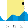 Bolinas Bay tide chart for Sunday, July 6, 2025