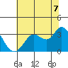 Bolinas Bay tide chart for Monday, July 7, 2025
