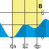 Bolinas Bay tide chart for Tuesday, July 8, 2025