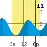 Bolinas Bay tide chart for Monday, August 11, 2025