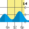 Bolinas Bay tide chart for Thursday, August 14, 2025