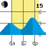 Bolinas Bay tide chart for Friday, August 15, 2025