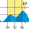 Bolinas Bay tide chart for Sunday, August 17, 2025