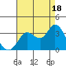 Bolinas Bay tide chart for Monday, August 18, 2025
