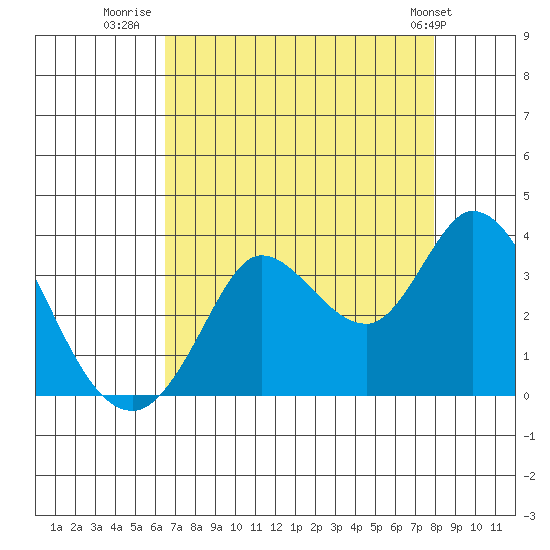 Bolinas Bay tide chart for Wednesday, August 20, 2025