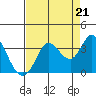 Bolinas Bay tide chart for Thursday, August 21, 2025
