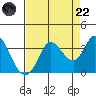 Bolinas Bay tide chart for Friday, August 22, 2025