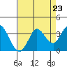 Bolinas Bay tide chart for Saturday, August 23, 2025