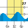 Bolinas Bay tide chart for Wednesday, August 27, 2025
