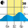 Bolinas Bay tide chart for Saturday, August 30, 2025