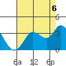 Bolinas Bay tide chart for Wednesday, August 6, 2025