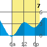 Bolinas Bay tide chart for Thursday, August 7, 2025