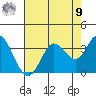 Bolinas Bay tide chart for Saturday, August 9, 2025