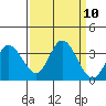 Bolinas Bay tide chart for Wednesday, September 10, 2025