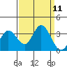 Bolinas Bay tide chart for Thursday, September 11, 2025