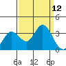Bolinas Bay tide chart for Friday, September 12, 2025