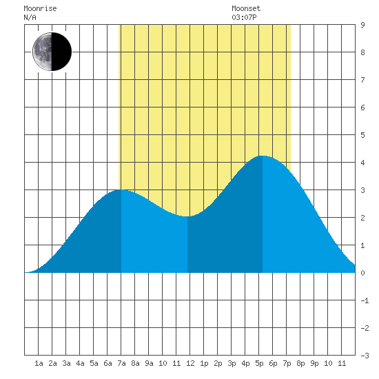 Bolinas Bay tide chart for Sunday, September 14, 2025