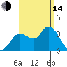 Bolinas Bay tide chart for Sunday, September 14, 2025