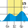 Bolinas Bay tide chart for Monday, September 15, 2025