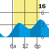 Bolinas Bay tide chart for Tuesday, September 16, 2025