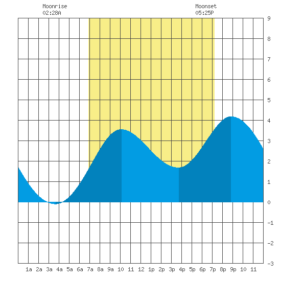 Bolinas Bay tide chart for Wednesday, September 17, 2025