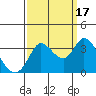 Bolinas Bay tide chart for Wednesday, September 17, 2025