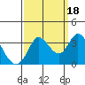 Bolinas Bay tide chart for Thursday, September 18, 2025