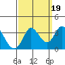 Bolinas Bay tide chart for Friday, September 19, 2025