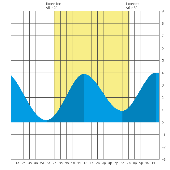 Bolinas Bay tide chart for Saturday, September 20, 2025