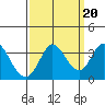 Bolinas Bay tide chart for Saturday, September 20, 2025