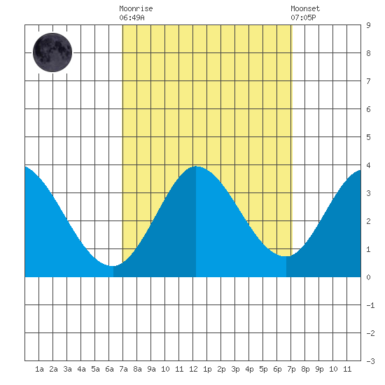 Bolinas Bay tide chart for Sunday, September 21, 2025