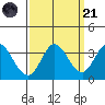 Bolinas Bay tide chart for Sunday, September 21, 2025