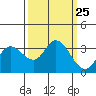 Bolinas Bay tide chart for Thursday, September 25, 2025