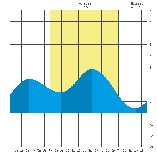 Bolinas Bay tide chart for Friday, September 26, 2025