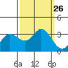 Bolinas Bay tide chart for Friday, September 26, 2025